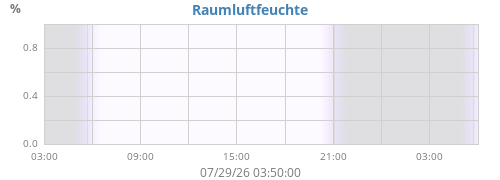 dayhumin
