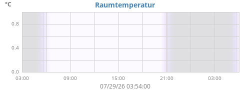 daytempin