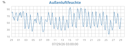 monthhum