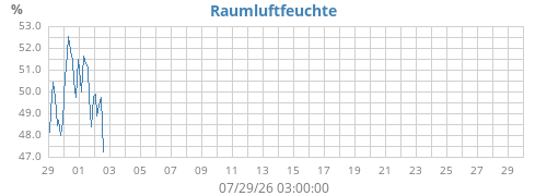 monthhumin