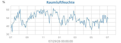 yearhumin